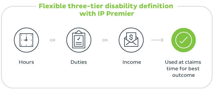 definition for premier
