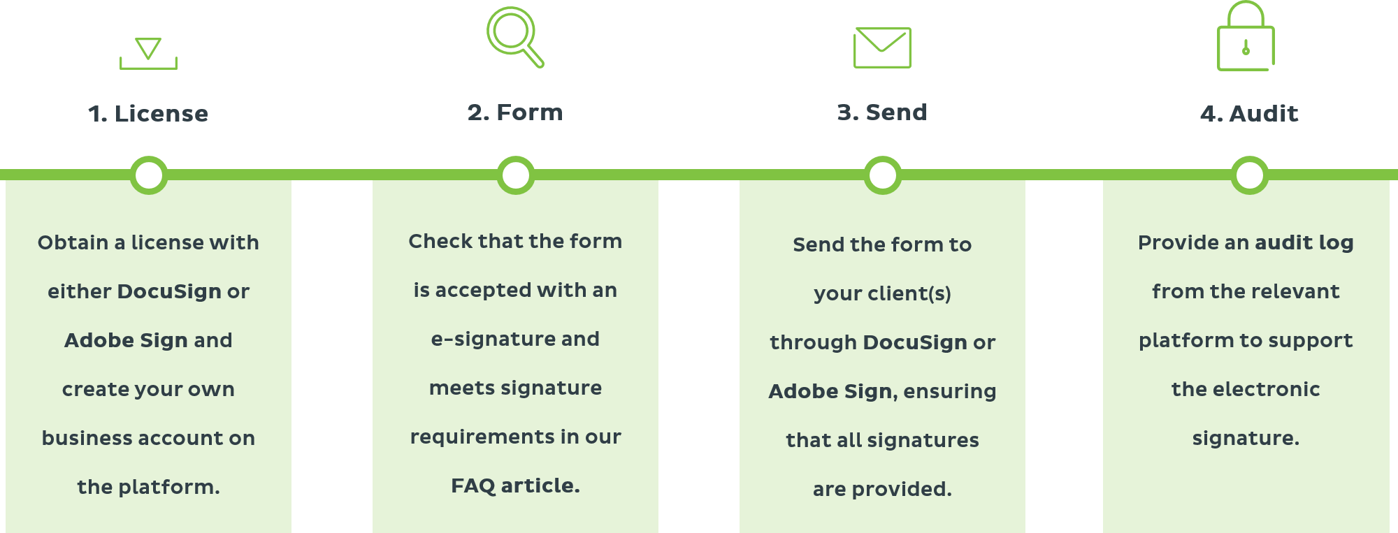 A guide to e-signatures graphic